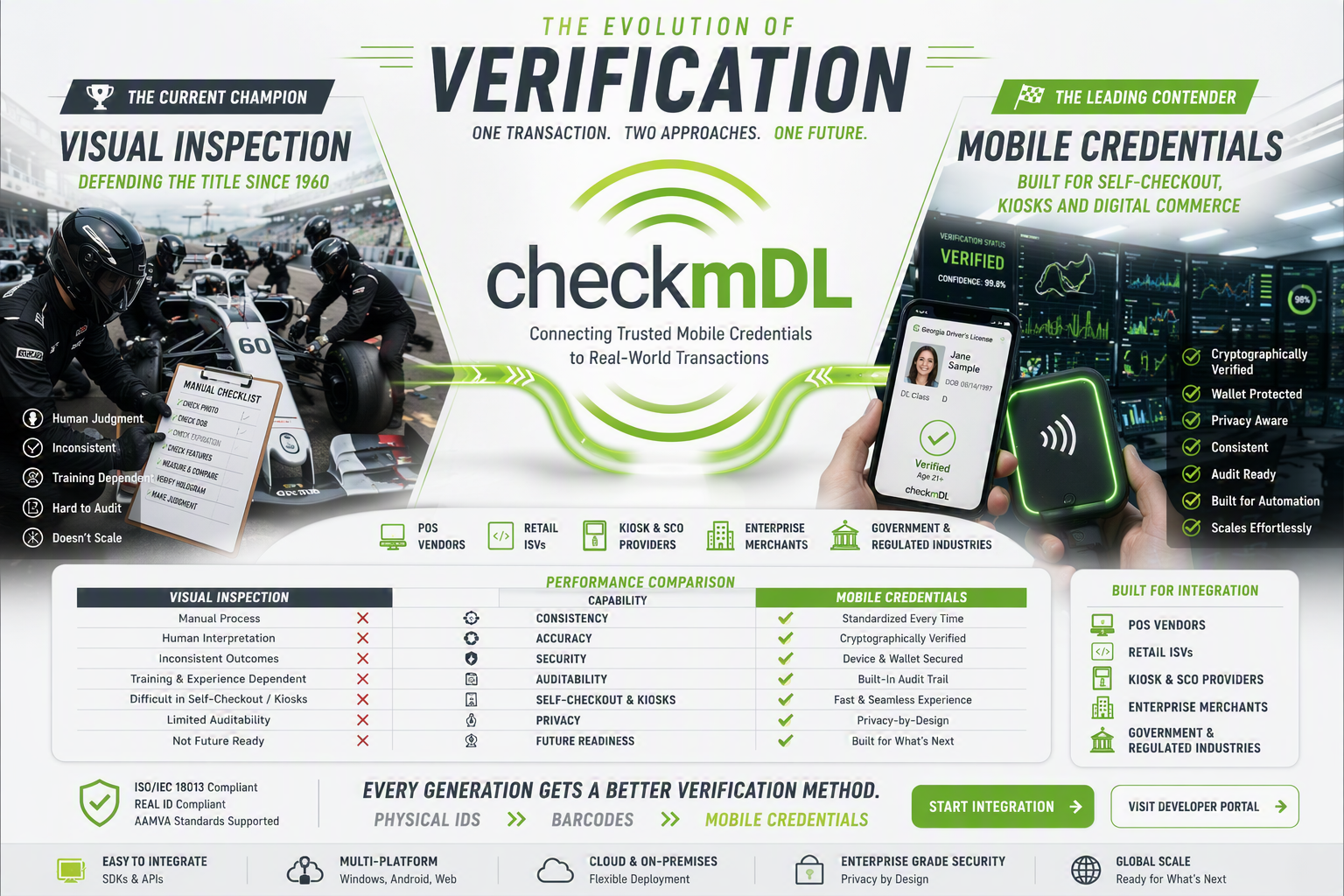 checkmDL - The Evolution of Verification